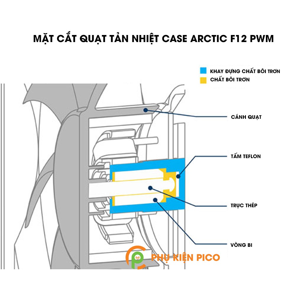 Quạt tản nhiệt case máy tính Arctic F12 PWM sức gió lớn - Quạt Fan Case 12cm