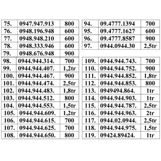 Sim đầu 094 vina giá rẻ