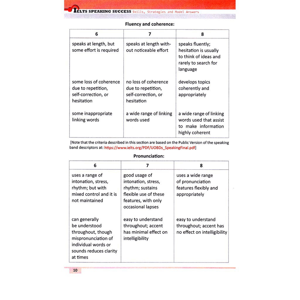 Sách - Ielts Speaking Success – Skills Strategies and Model Answers