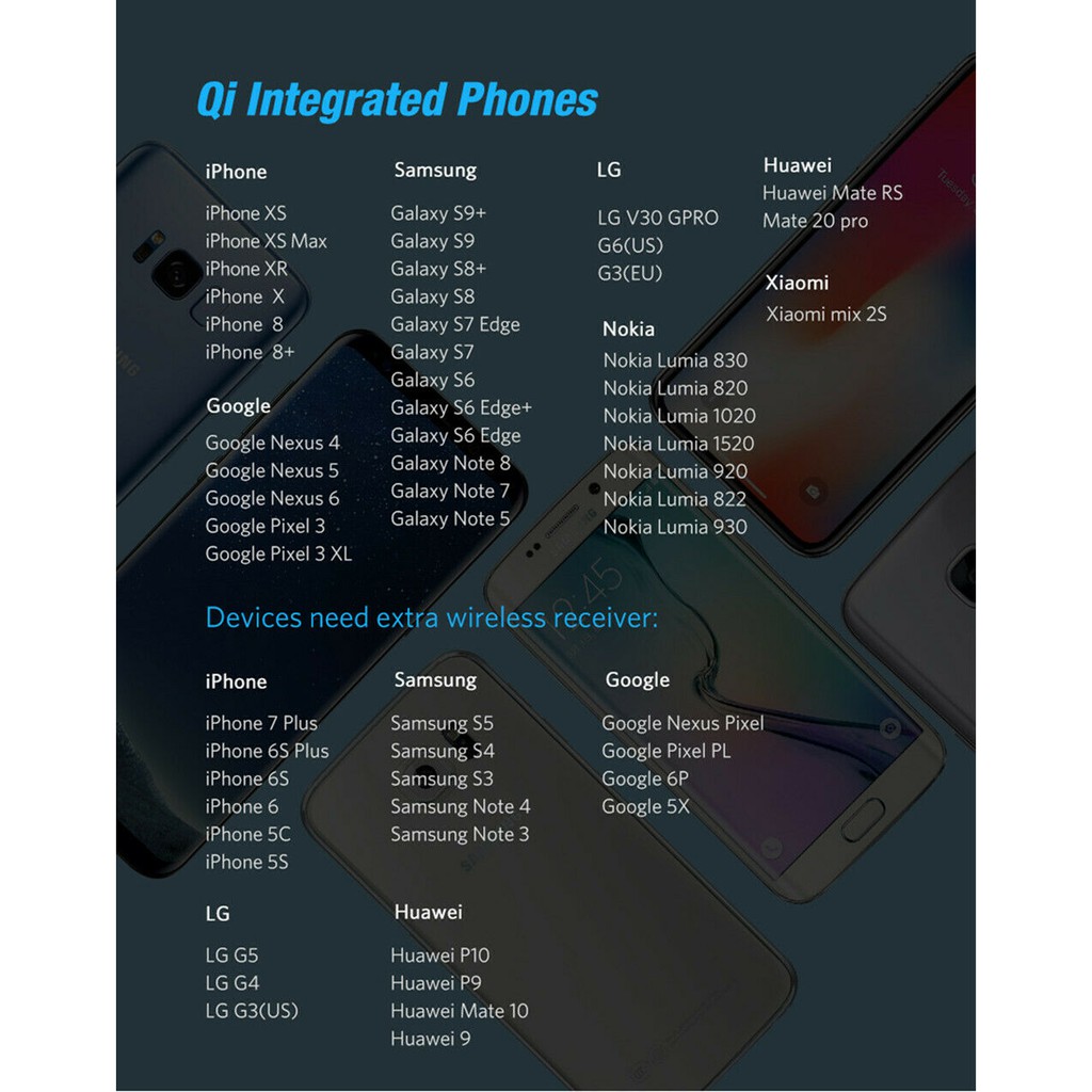 Bộ Sạc Không Dây 10w Cho Iphone11 Pro Max X 8 8plus 7 7plus Samsung S10 S9 S8 S7 Note10 Note 9 Note 8