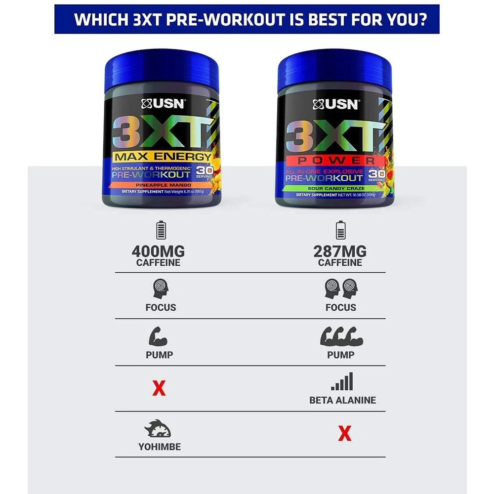 USN 3XT Pre Workout Tăng Sức Mạnh Vượt Trội, Tỉnh Táo Khi Tập Luyện 30 Lần Dùng