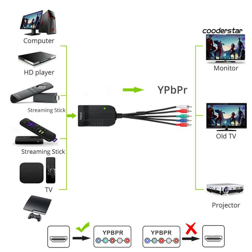 Bộ Chuyển Đổi Hdmi-Compatible Sang Ypbpr