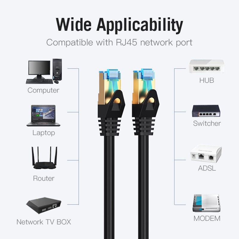 Dây cáp mạng LAN/Ethernet RJ45 CAT7 10Gbps VENTION, dài 1m/2m/3m/5m/10m/15m mã VPC7SSTP