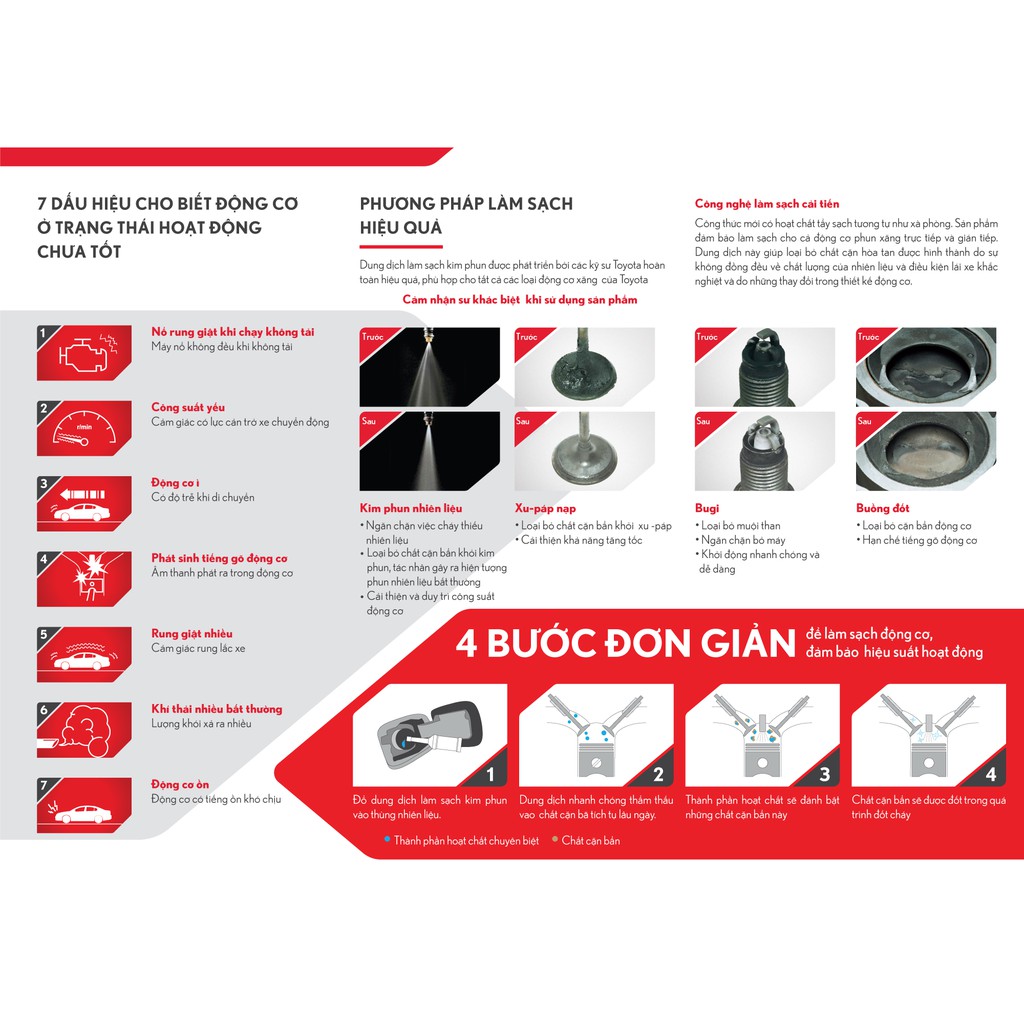 DUNG DỊCH VỆ SINH KIM PHUN XĂNG TOYOTA TẨY CẶN CARBON
