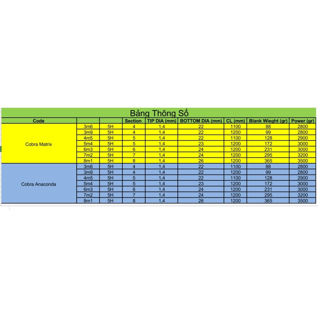 CẦN KOI MATRIX 5H VÀ ANACONDA