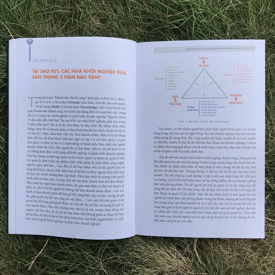 Sách - 100 Chìa Khóa Vàng Dành Cho CEO Và Chủ Doanh Nghiệp | BigBuy360 - bigbuy360.vn