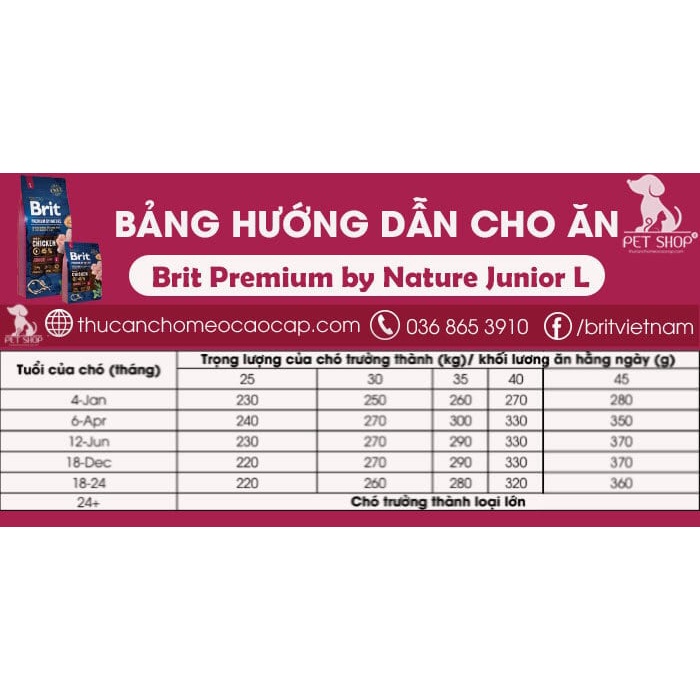 [15KG} Thức Ăn Cho Chó Phú Quốc 1-24 Tháng - Brit Premium By Nature Junior L Vị Thịt Gà