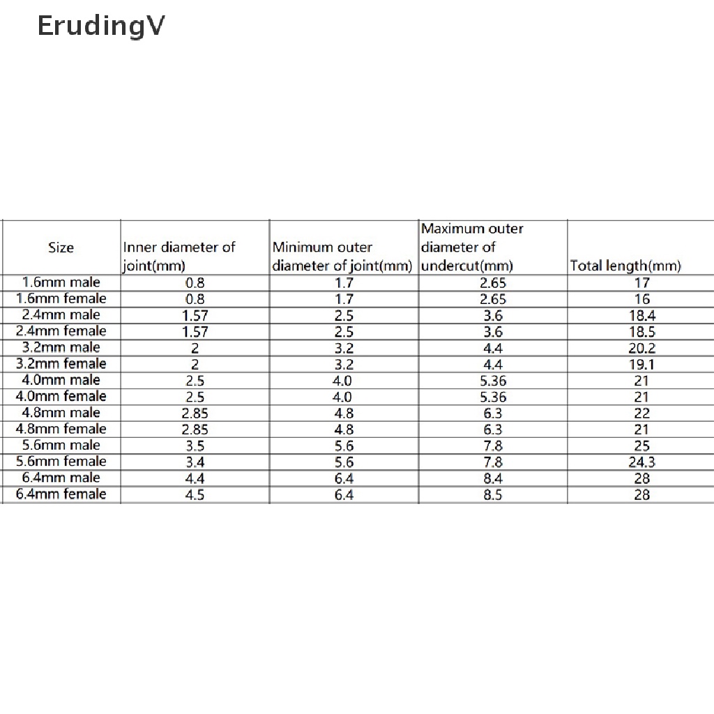 Set 10 Ống Tiêm Nối Dây Điện Chuyên Dụng