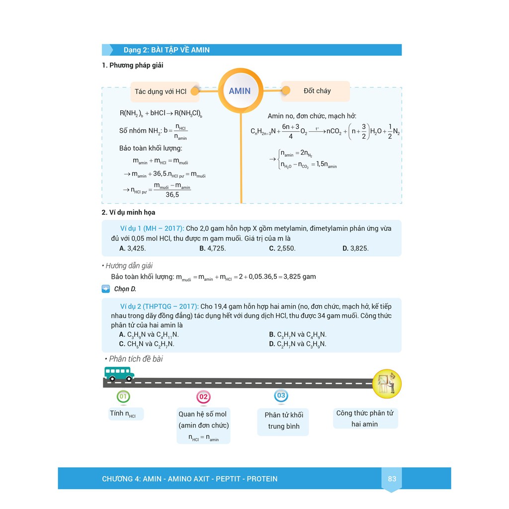 Sách - Infographic Chinh Phục Kỳ Thi THPT Quốc Gia Môn Hóa Học | BigBuy360 - bigbuy360.vn