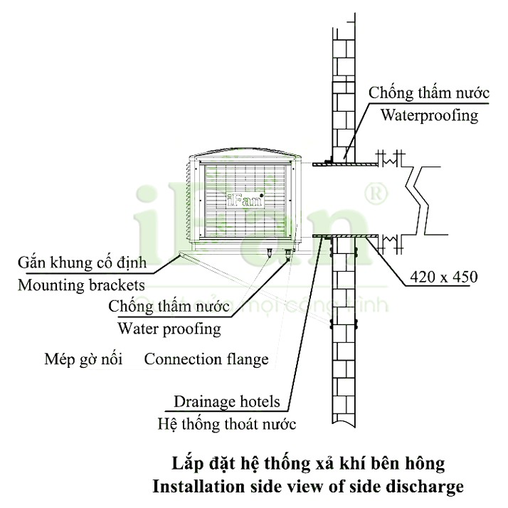 MÁY LÀM MÁT CÔNG NGHIỆP IFAN FAB/D/U-18