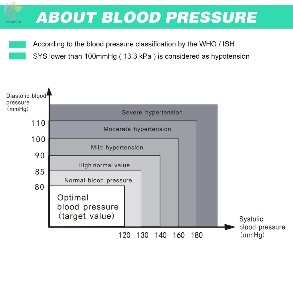 ET U85H Automatic Upper-arm Blood Pressure Monitor Digital Blood Pressure Meter with Large Cuff Fits 8.7-inch to 16.5-inch Upper-arm Support 2×90 Sets of Data Record Irregular Heart Beat Pulse Machine BP Meter for Medical Household Use