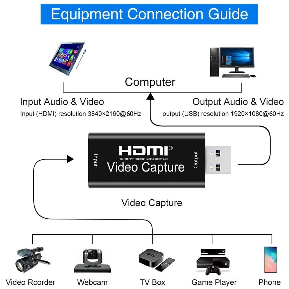 Đầu Ghi Hình Live Stream Chuyển HDMI Ra USB 1080P HDMI Video Capture Cho Điện Thoại/máy ảnh/PS4/ XBOX/Máy Tính GEAR79