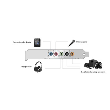 Card âm thanh PCI express -sound 5.1 lắp cho PC