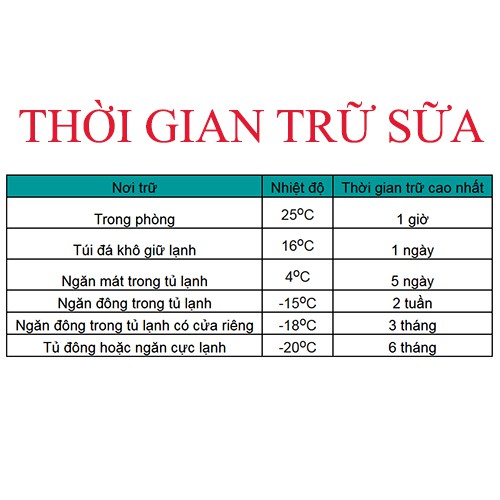 Dụng cụ hút sữa cầm tay Pur + Quà tặng set 3 bình trữ sữa