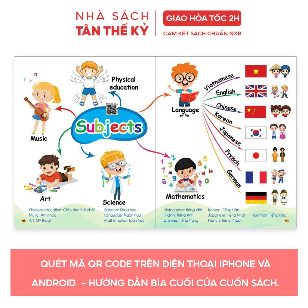 Sách - Chinh phục từ vựng Tiếng Anh theo sơ đồ tư duy Mind Map (Kèm file đọc tiếng anh chuẩn bản địa)