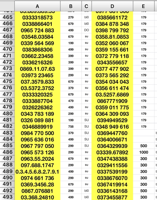 Sim viettel 10s tam hoa giữa và đuôi 39,69,79,89 giá từ 99k