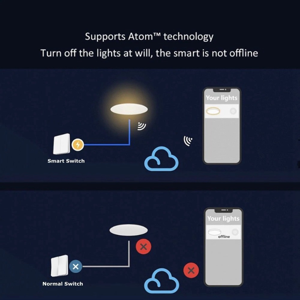 Đèn Downlight Âm Trần Yeelight M2 - Có thể điều chỉnh độ sáng, Công nghệ chống chói, Tương thích Apple HomeKit