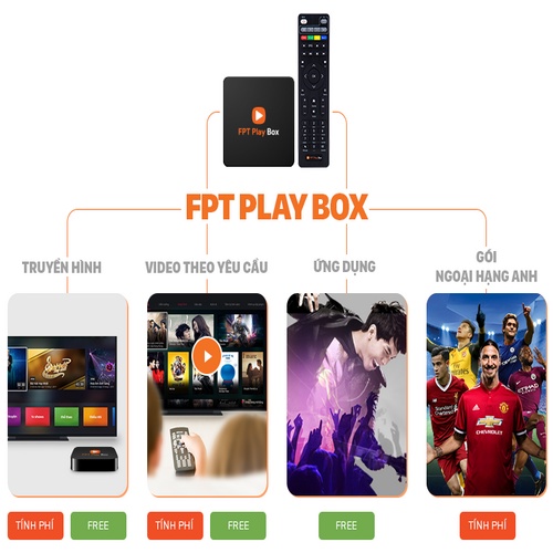 FPT PLAY BOX+ 2020 FPT TELECOM Mode 550 Android TV + 4K RAM 2GB Tích Hợp Điều Khiển Giọng Nói Từ Xa.