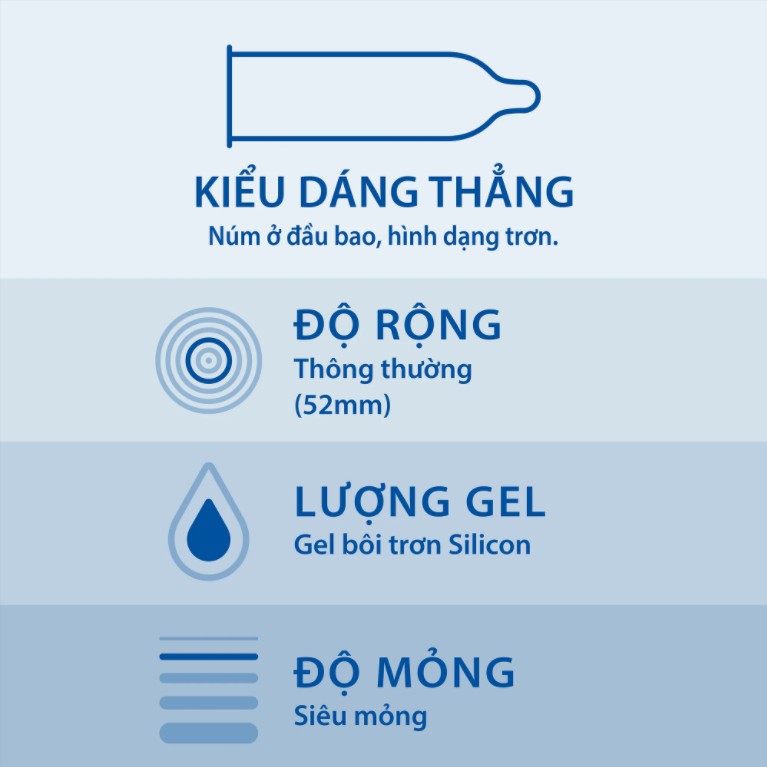 DUREX INVISIBLE mỏng, có che SP, 10 bao  / 1 hộp