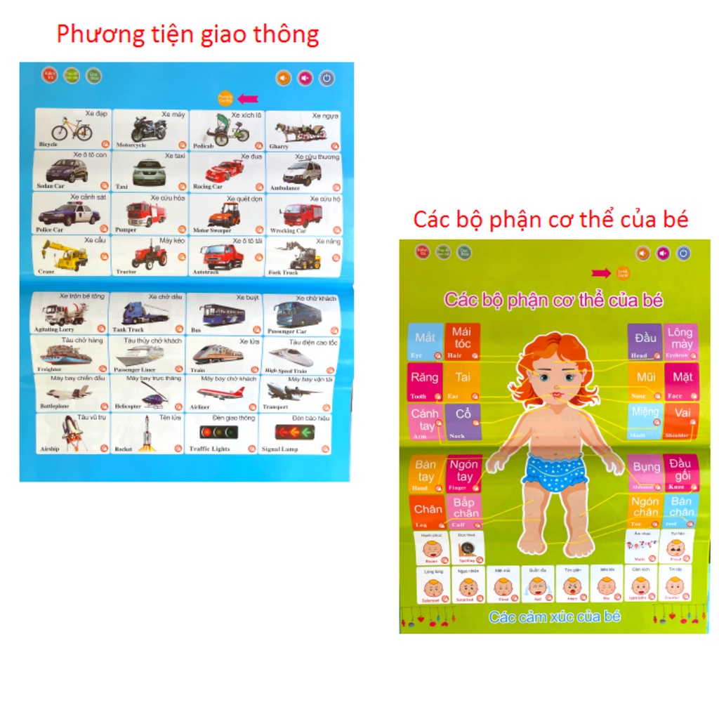 Sách Điện Tử Thông Minh Song Ngữ Anh Việt Cho Bé, Bảng Chữ Cái, Sách Nói Nguyên Khải Học Tiếng Anh - OHAMA SHOP