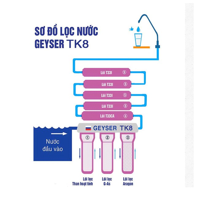 Máy lọc nước Nano Geyser TK8 – 8 cấp lọc.
