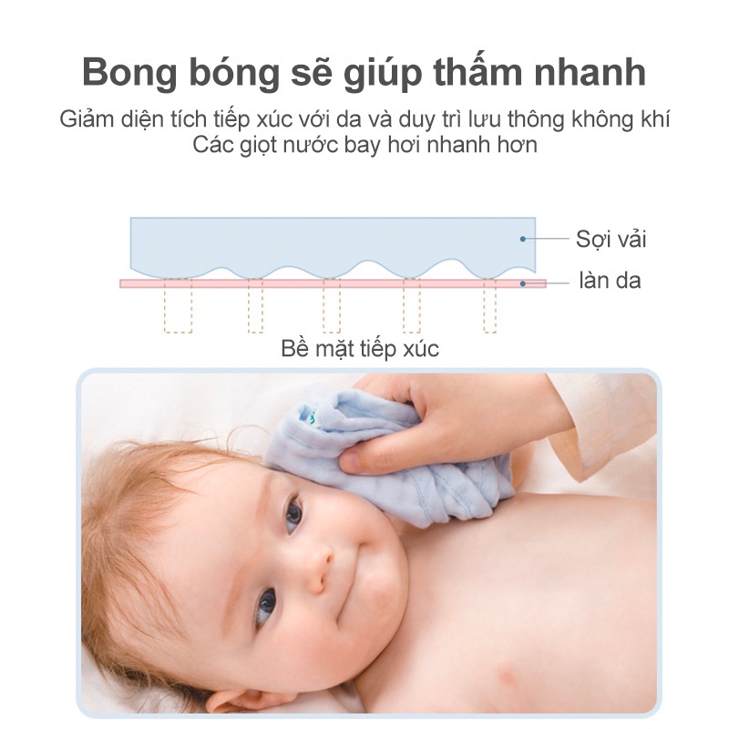 Khăn sữa 6 lớp xô cotton, Khăn mặt cho bé 6 lớp mềm mại thân thiện với da của bé kích thước to 30x30 cm Thị Nắng Store