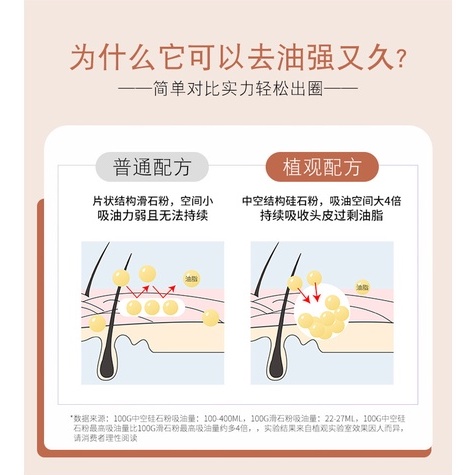 Phấn Phủ Chân Tóc Novo Kiểm Soát Dầu Làm Tươi Mới Tóc Mái Nhà