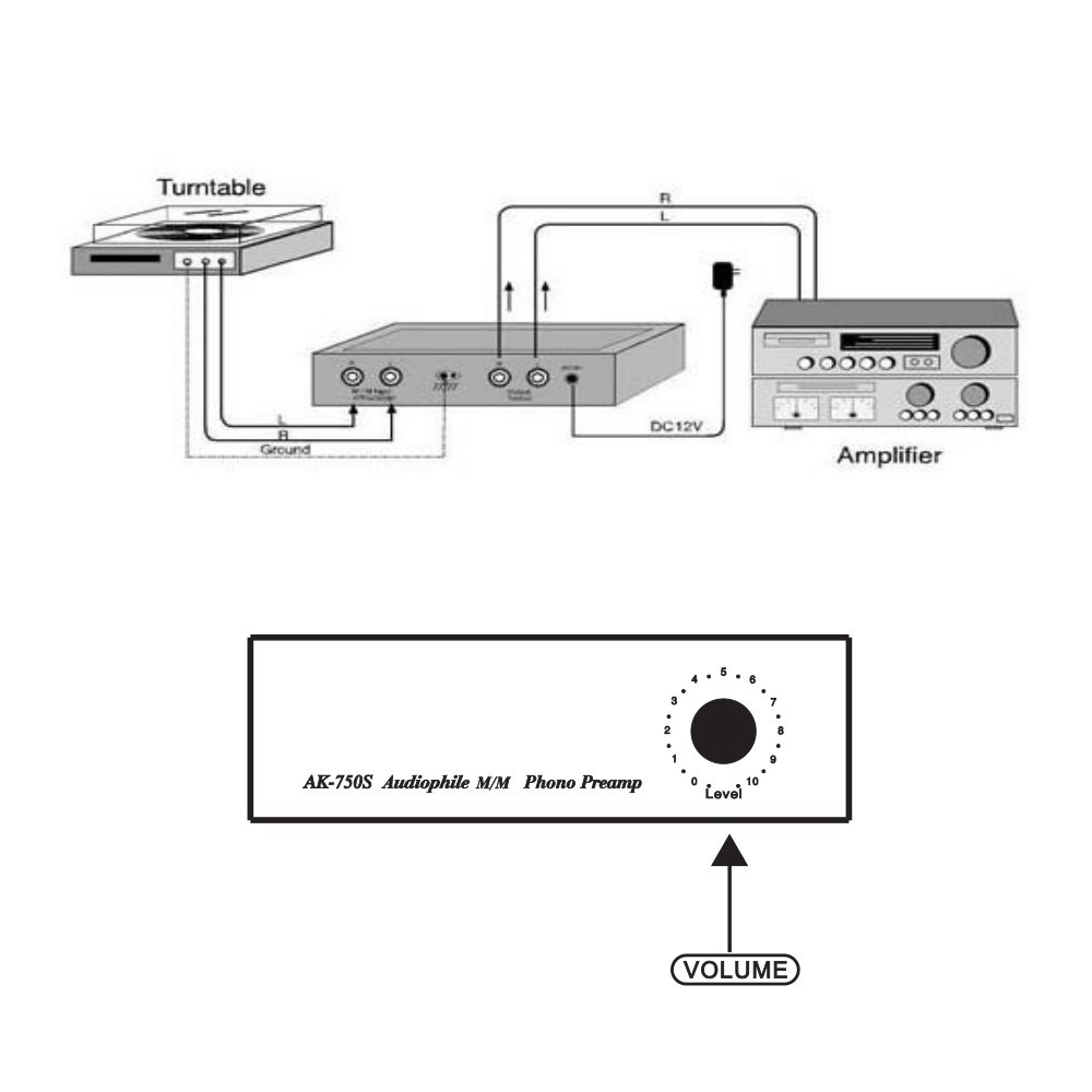 Ĩ Audiophile M/M Phono Preamp Preamplifier with Level Controls RCA Input & Output Interfaces