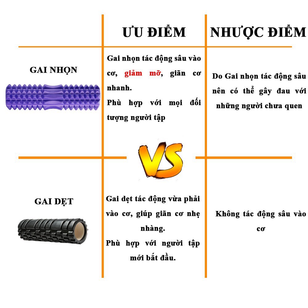 Con lăn yoga massage Foarm Roller tập gym, con lăn mát xa giúp thư giãn cơ thể hiệu quả Joly Lady