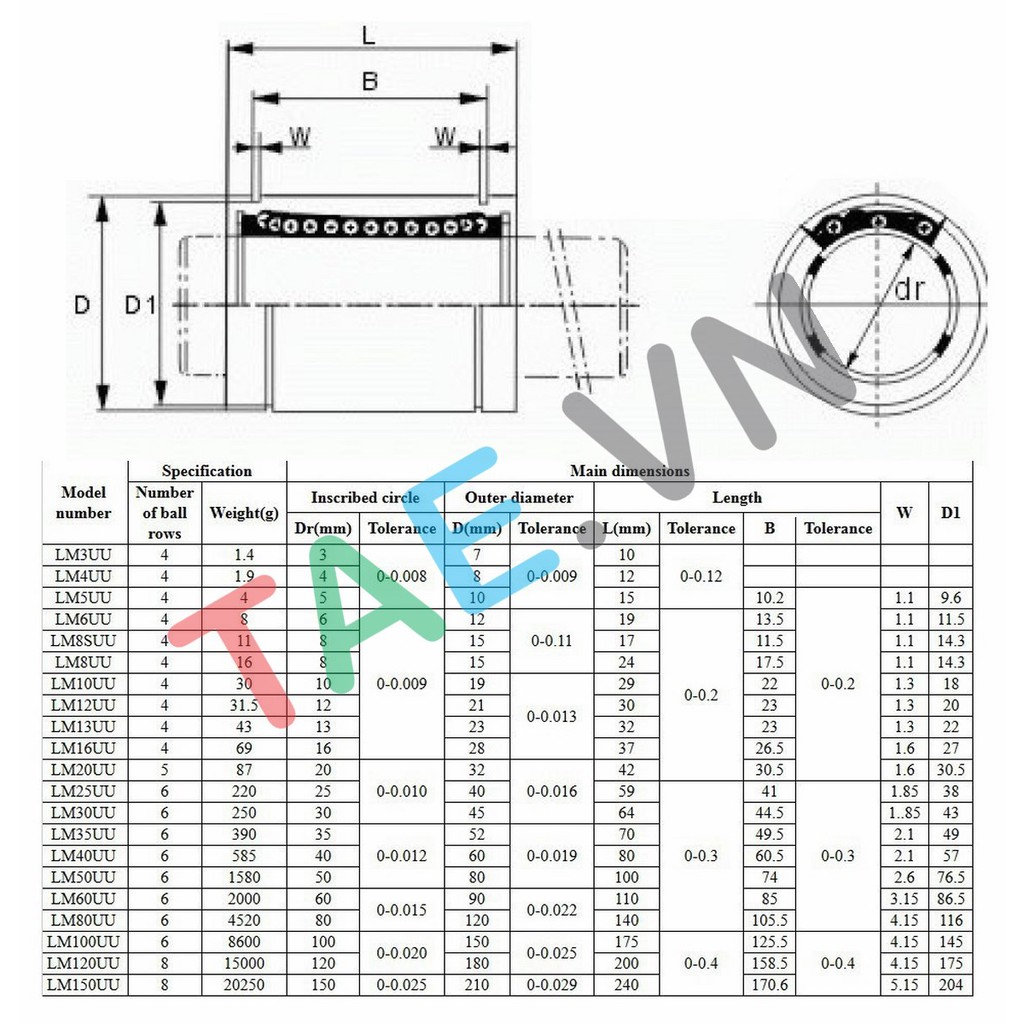 Ổ Bi Trượt  Tròn LMUU