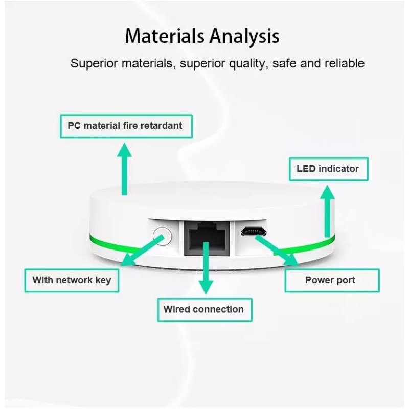 [Hub Zigbee 3.0]Bộ Điều Khiển Trung Tâm Zigbee Tuya 3.0, Hub Zigbee Tuya Kết Nối Wifi Hoặc Cắm Dây Lan Tuya Smart