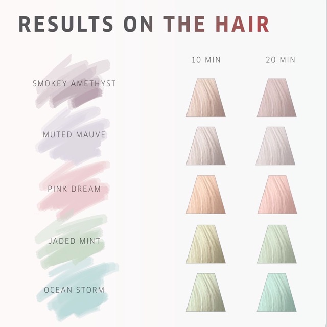 MÀU NHUỘM PASTEL XANH ĐẠI DƯƠNG CAO CẤP WELLA 60ml OCEAN STORM