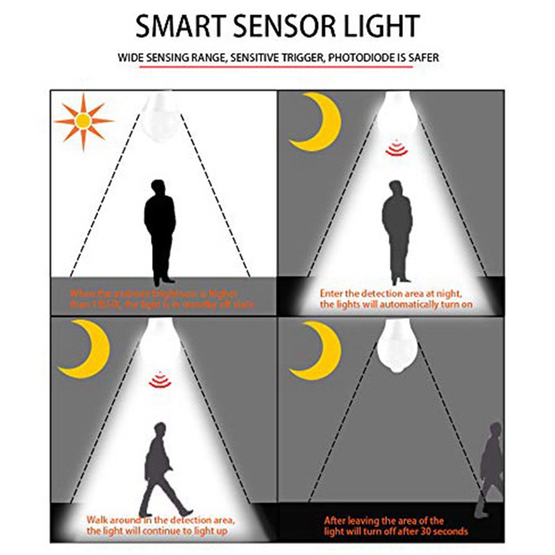 Bóng Đèn LED Cảm Biến Chuyển Động Cơ Thể Người Tự Động
