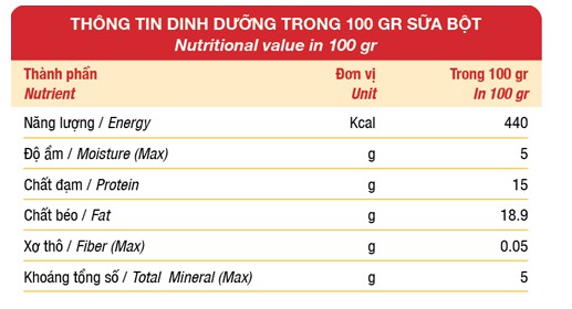 Sữa Bột Cao Cấp Dr.kyan precaten cho Chó hương Vanilla
