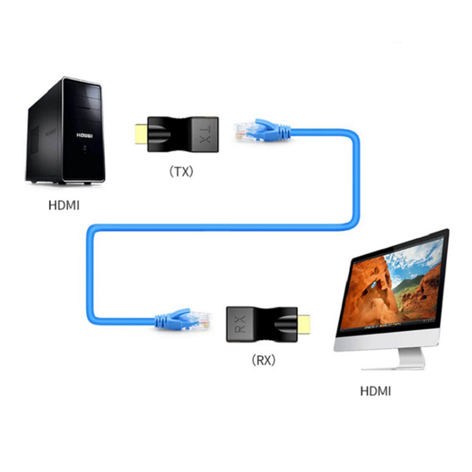 Bộ Chuyển Đổi Mở Rộng Từ 2x 1080p Hdmi Sang Rj45 Cat 5e / 6