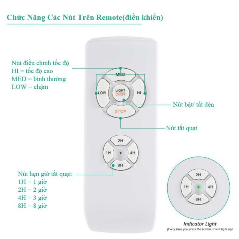 Bộ điều khiển quạt trần từ xa - Remote điều khiển từ xa cho quạt trần 220V / 110V