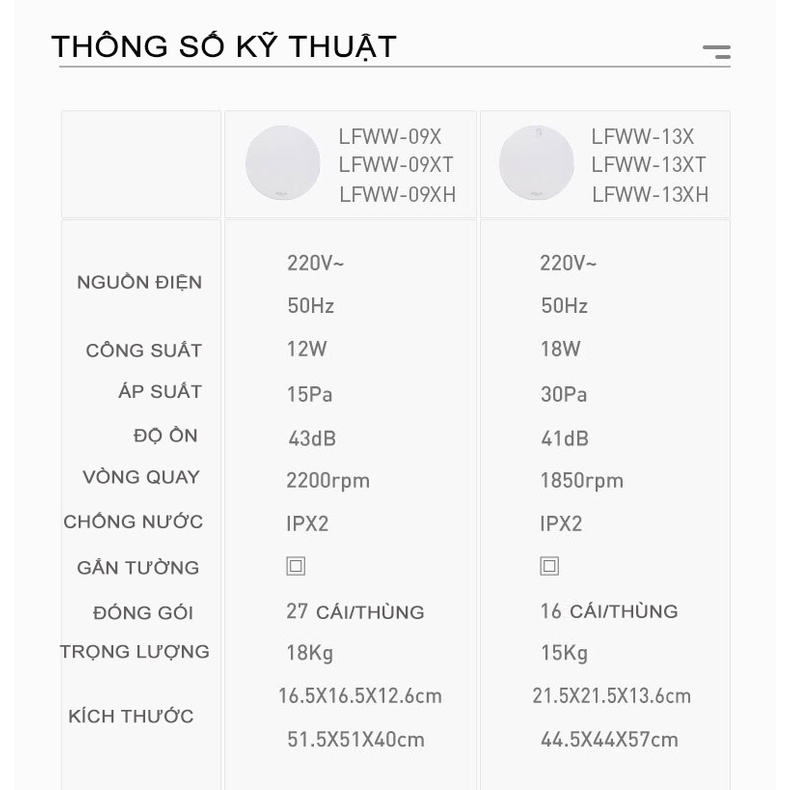 Quạt thông gió gắn tường hoặc âm trần mặt phẳng tròn, đẹp sang trọng, dễ lau chùi khoét lỗ 200mm LAVFILL LFWW-13X