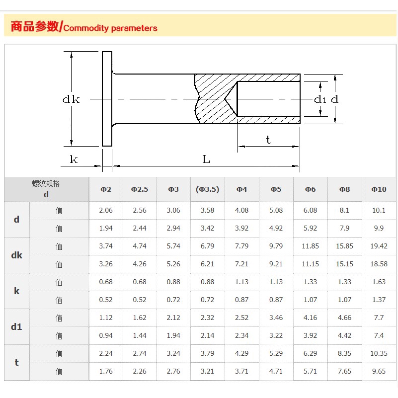 Đinh Tán Đầu Dẹt Bằng Thép Không Gỉ 3365 m2 m2.5 m3 m4 gb875 Chuyên Dụng