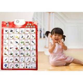 Bảng chữ cái và chữ số tiếng Việt điện tử nói treo tường