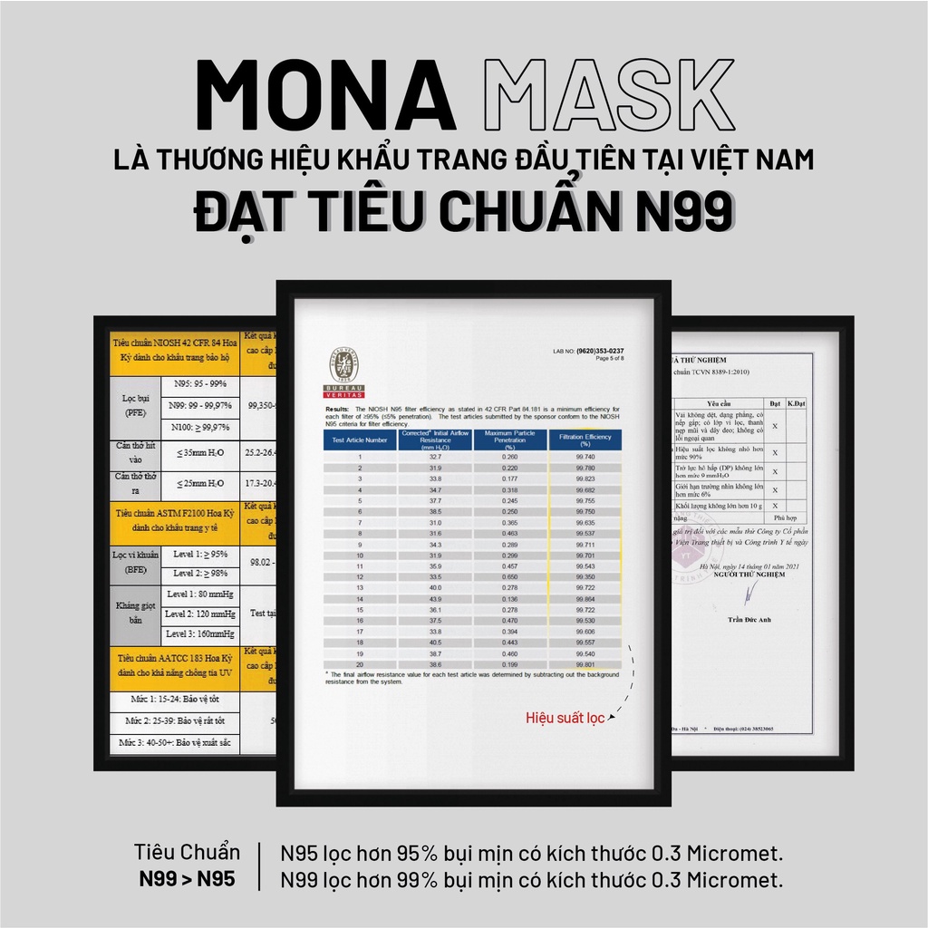 Khẩu Trang Bảo Hộ Mona Mask N99 Có Van Thở Chống Nắng Dễ Thở Với 6 Lớp Lọc Công Nghệ Nano Có Thể Tái Sử Dụng