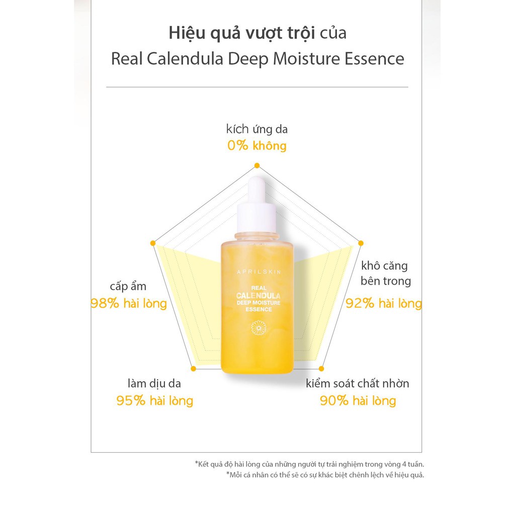Tinh chất hoa cúc dưỡng ẩm Aprilskin Real Calendula Deep Moisture Essence