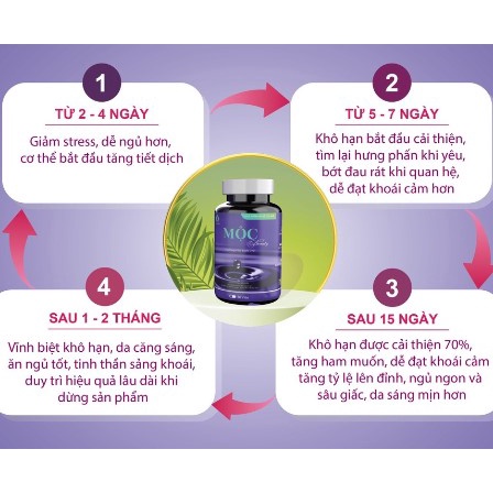 Viên Uống Mộc Beauty Hộp 30 viên Sáng Da Mờ Nám Tăng Cường Nội Tiết Tố Giảm Khô Hạn Ở Nữ Giới