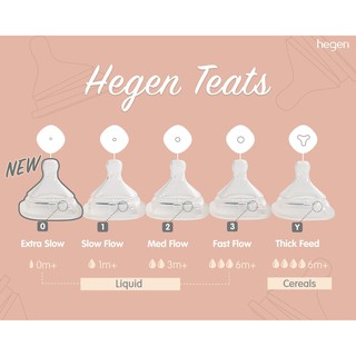 Núm Ti Hegen Size Extract Flow - Size S - Size M - Size L - Size Y Cut