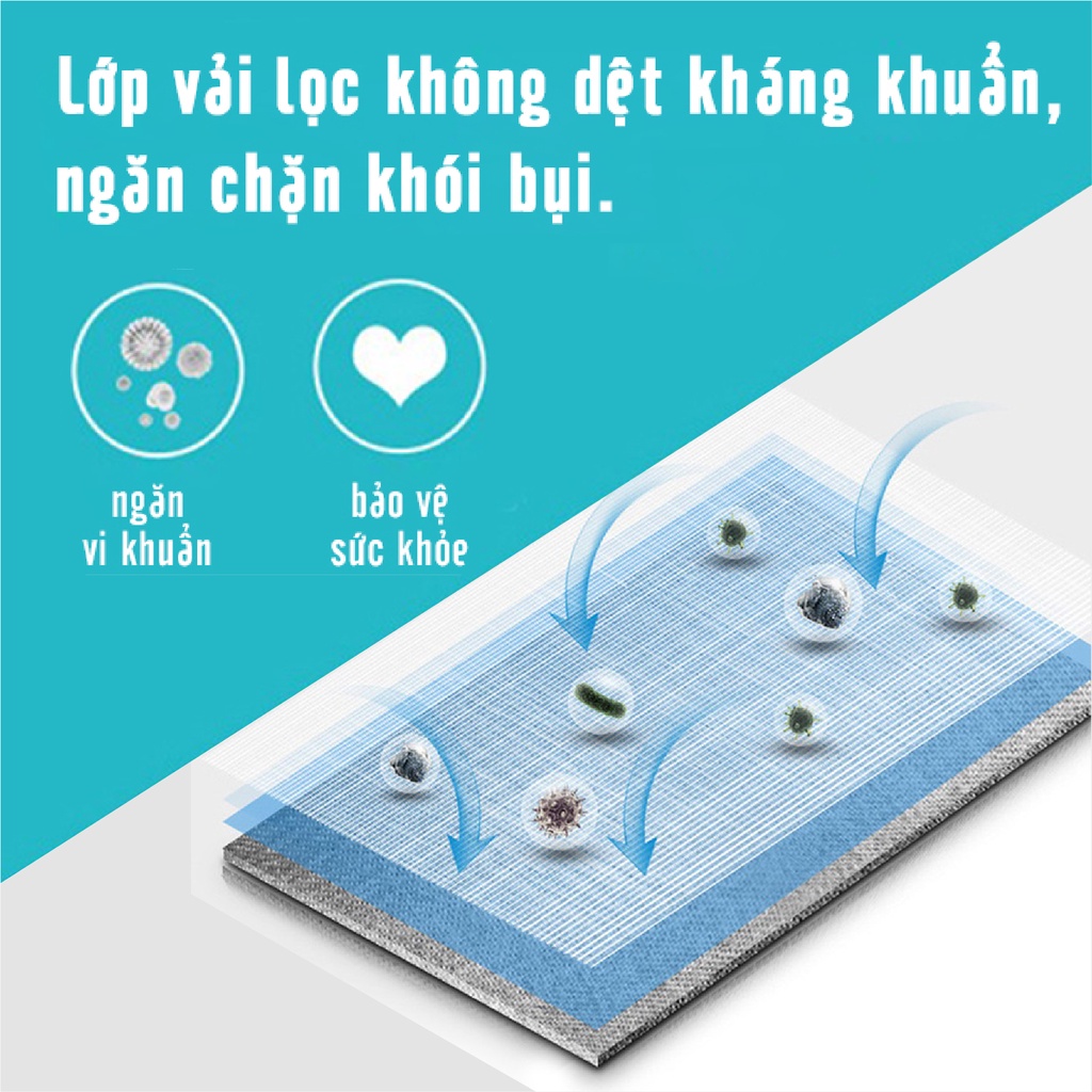 Combo 5 Khẩu Trang 3D Dành Cho Người Lớn NIVA Hộp 10 Cái Cấu Trúc 3 Lớp Ngăn Bụi Mịn Kháng Khuẩn Hàng Chính Hãng Cao Cấp