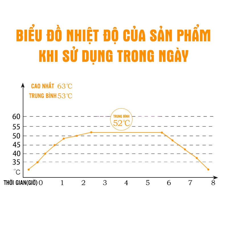 Miếng dán giữ nhiệt lót giày Chuột Túi làm ấm cho chân gói 10 sản phẩm