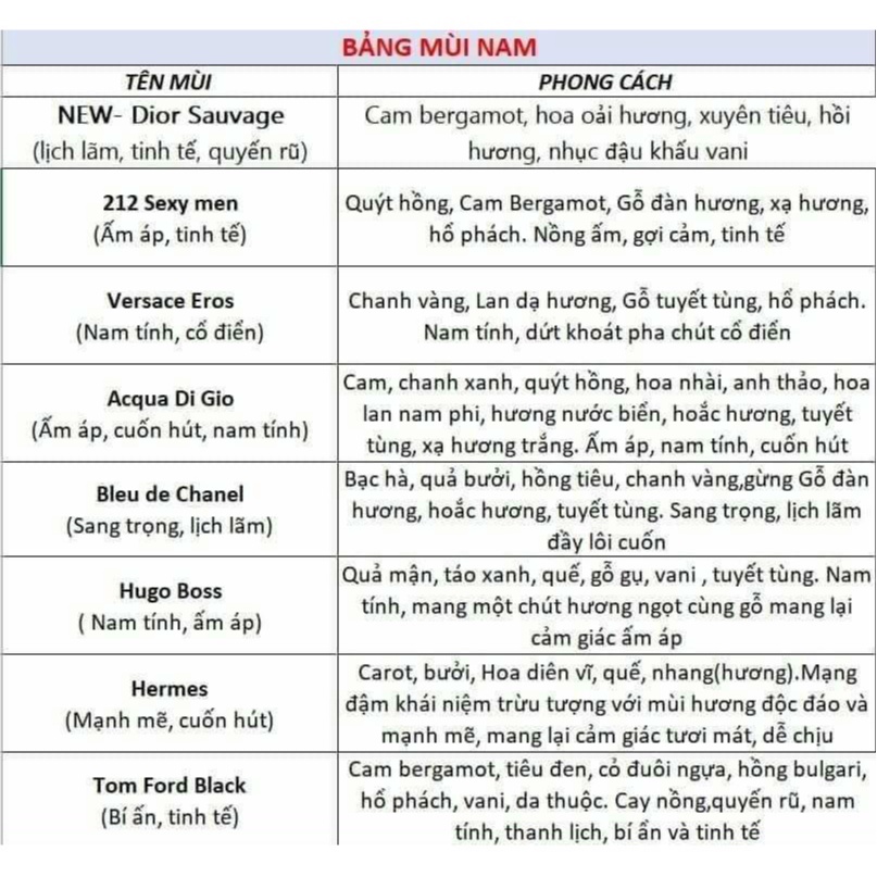 Tinh dầu nước hoa dubai dạng lăn,12ml tinh dầu nước hoa dubai chính hãng,hàng chuẩn Dubai loại 1