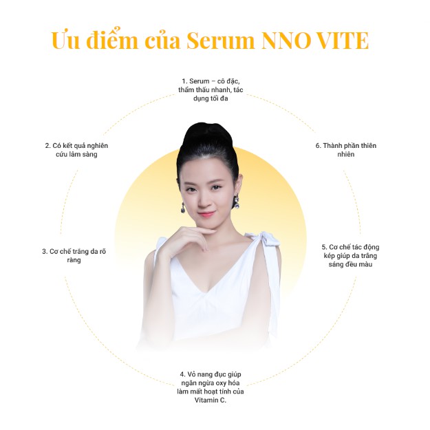 Serum dưỡng trắng NNO VITE – Giúp dưỡng da trắng sáng, đều màu, giữ ẩm da (30 viên)