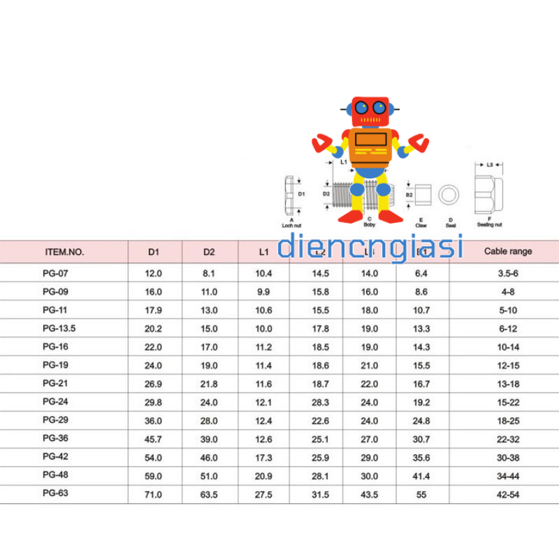 Ốc siết cáp nhựa PG7 / PG9 / PG11 / PG13.5 / PG16