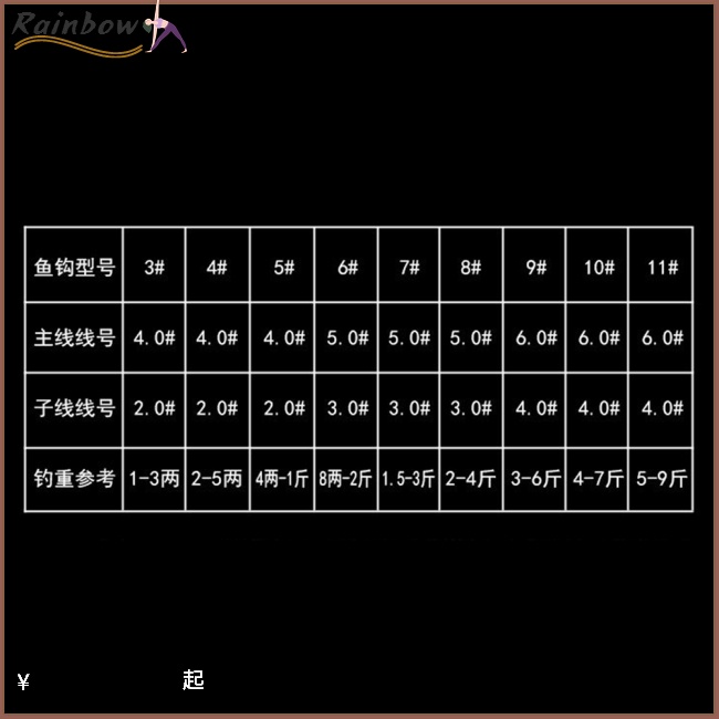 Set 5 Mồi Câu Cá Giả Hình Con Tôm Mềm Mại Tiện Dụng