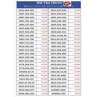 SIM NGŨ QUÝ 077777 MOBIFONE GIÁ RẺ